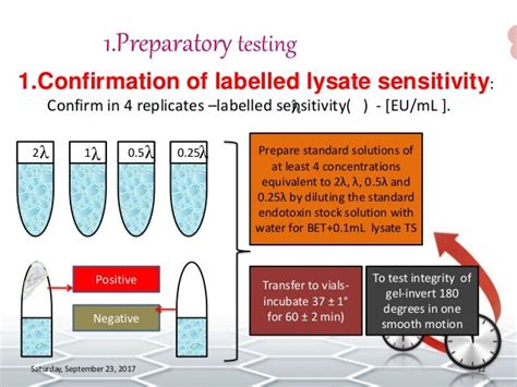 á85ñ BACTERIAL ENDOTOXINS TEST .
